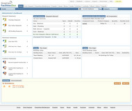 ManageEngine FacilitiesDesk screenshot